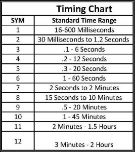 7803-chart