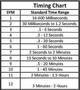 7940-chart