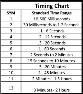 7943-7977-chart